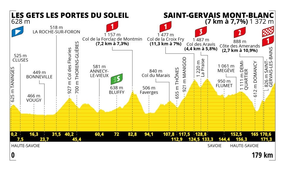 Tour De France 2024 Stage 15: An Epic Journey Through The Alps!